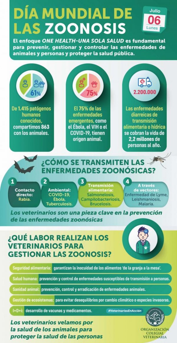 Infografia zoonosis